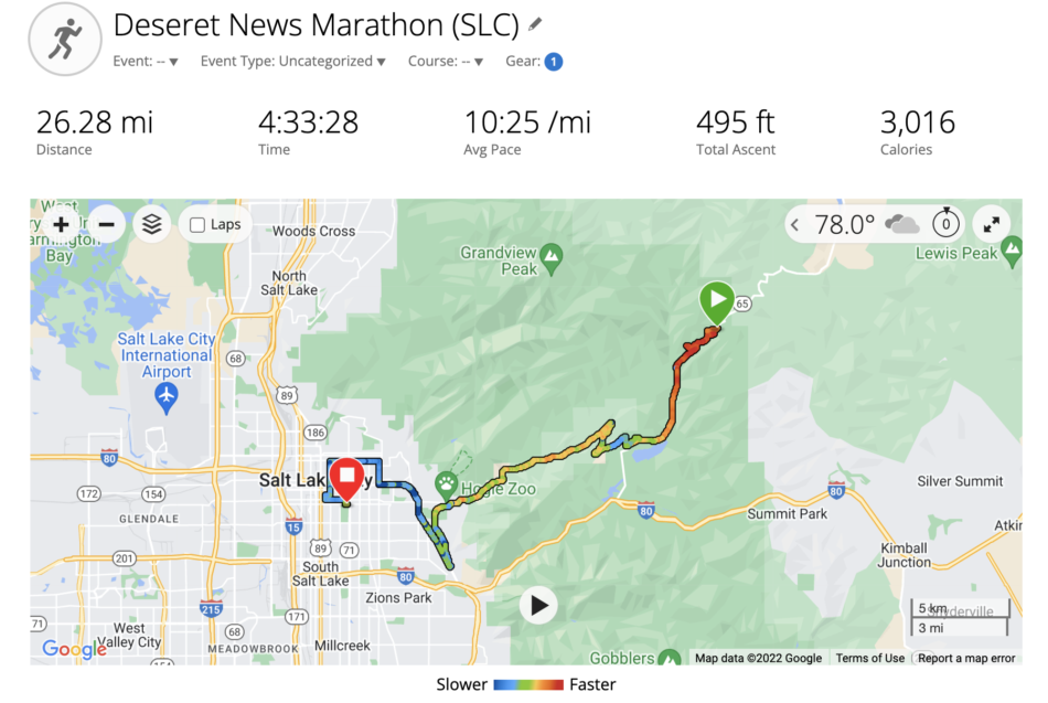 Final stats for the marathon.